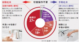 切替操作不要