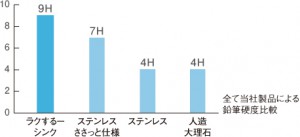 キッチン7